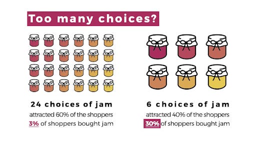 Less is more? The paradox of choice — Behavioural economics in UX | by  Przemek Vincent Szustak | Medium