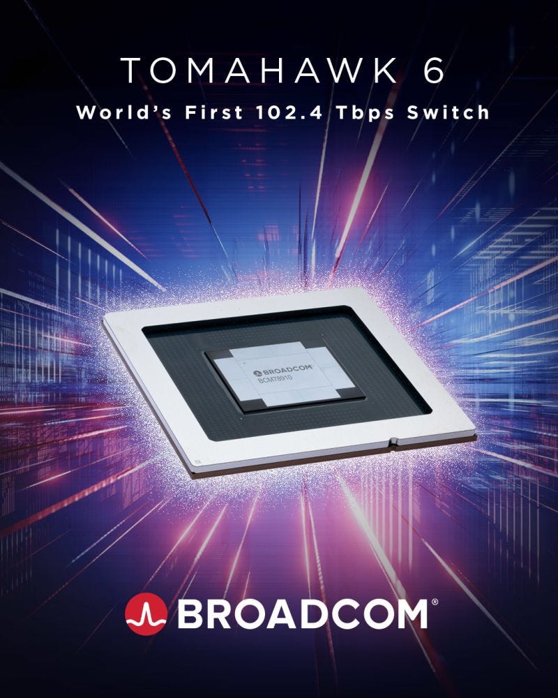 Broadcom's Tomahawk 6: 102.4 Terabits/sec Ethernet switch | Aaron Bolthouse posted on the topic | LinkedIn Broadcom's Tomahawk 6: 102.4 Terabits/sec Ethernet switch | Aaron Bolthouse posted on the topic | LinkedIn