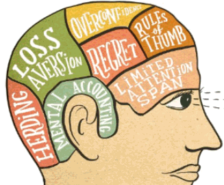 8 Behavioral Biases That May Hurt Investments 8 Behavioral Biases That May Hurt Investments