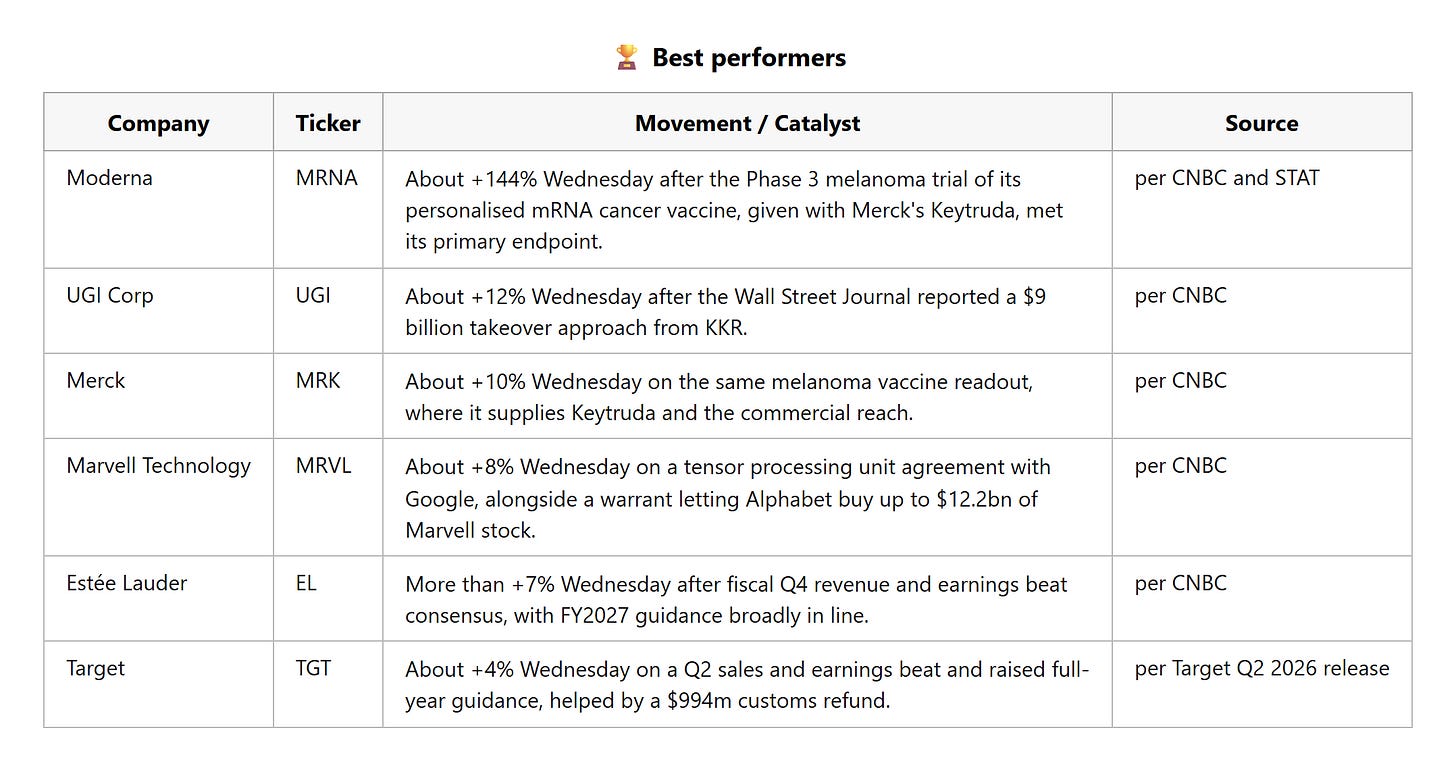 best_performers_21_august_2026.png best_performers_21_august_2026.png
