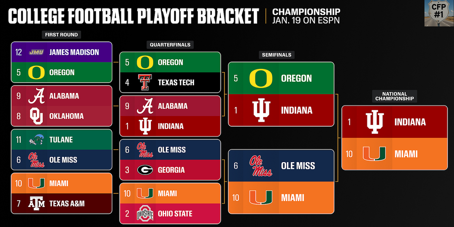 College Football Playoff bracket graphic showing Indiana advancing to the national championship game against Miami, with earlier rounds featuring Oregon, Alabama, Ole Miss, Georgia, Ohio State, Texas Tech, Oklahoma, James Madison, Tulane, and Texas A&M, and noting the championship game on January 19 on ESPN. Deals on seats, fan gear, and premium College Football coverage at www.NattyRoad.com