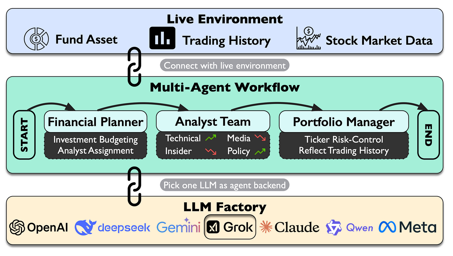 Quant Letter: November 2025, Week-1 - by Dr. Derek Snow