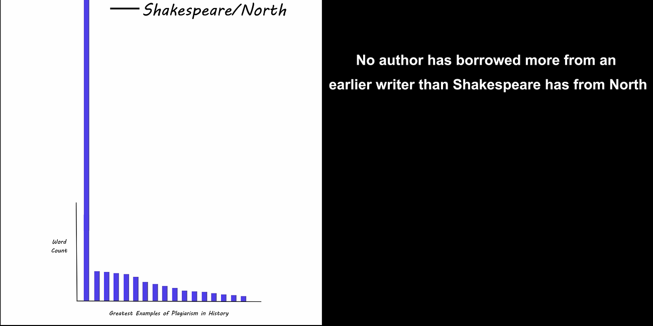 The Mind Boggling Extent of Shakespeare's Borrowings From Sir Thomas North