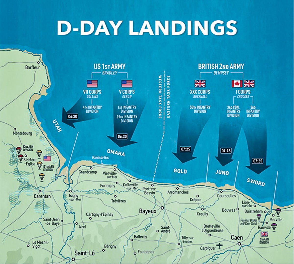 Visiting the Five Normandy D-Day Beaches -