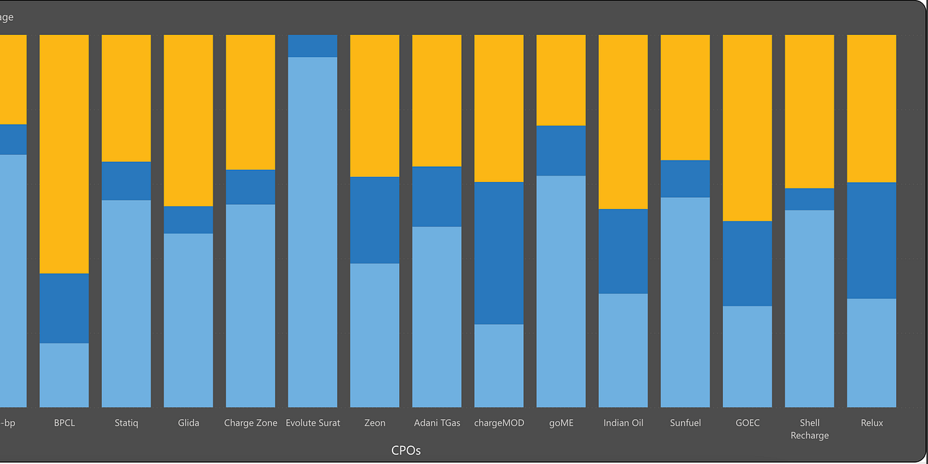 Price caps in EV Charging guidelines