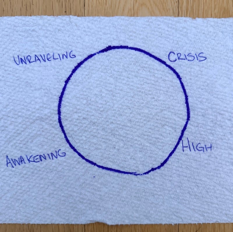 The Best Leadership Newsletter Ever - The 80-Year Cycle