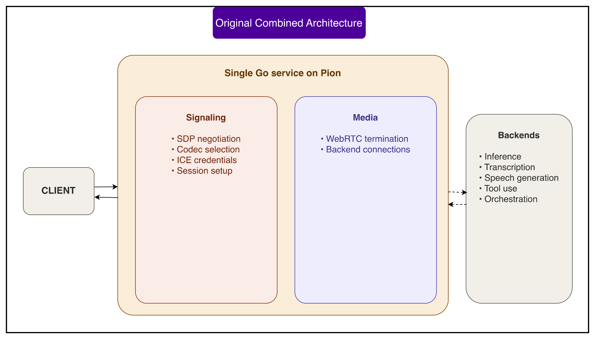 How OpenAI Delivers Low-Latency Voice AI for 900M Users