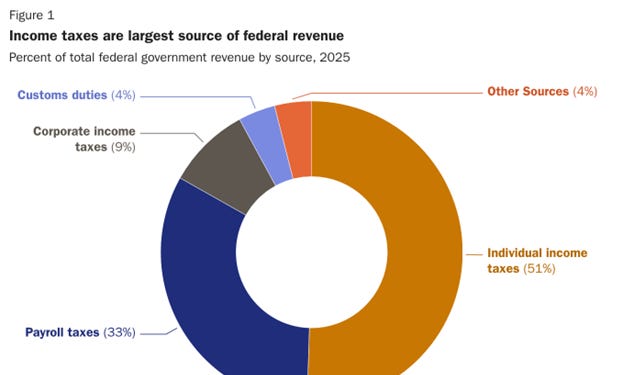adamnmichel.substack.com