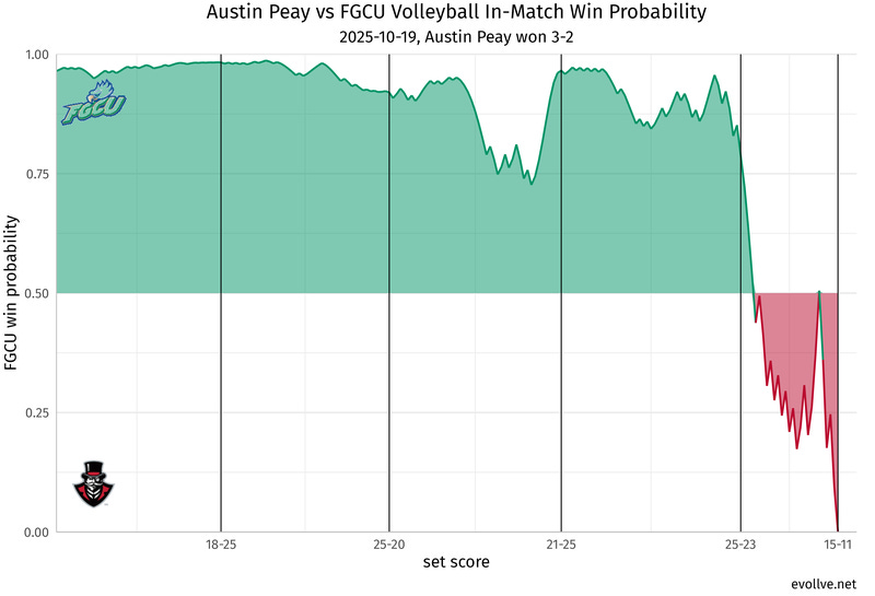 Austin Peay_at_FGCU.png