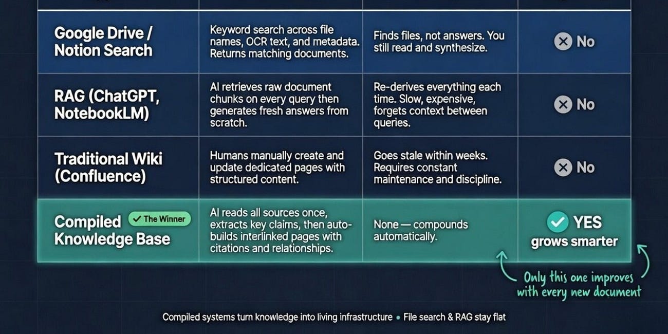Build Karpathy’s Self-Updating AI Knowledge Base in Just 90 Minutes