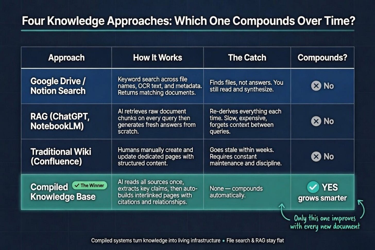 Build Karpathy’s Self-Updating AI Knowledge Base in Just 90 Minutes
