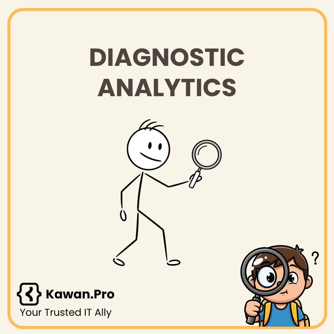 May be a graphic of text that says 'DIAGNOSTIC ANALYTICS Kawan.Pro Your Trusted IT Ally'