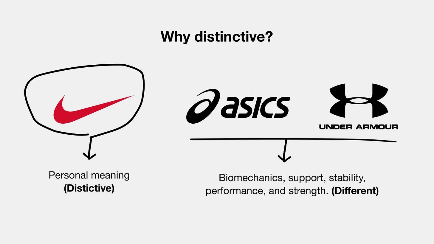Nike vs Asics vs Under Armour brand positioning: meaning vs performance