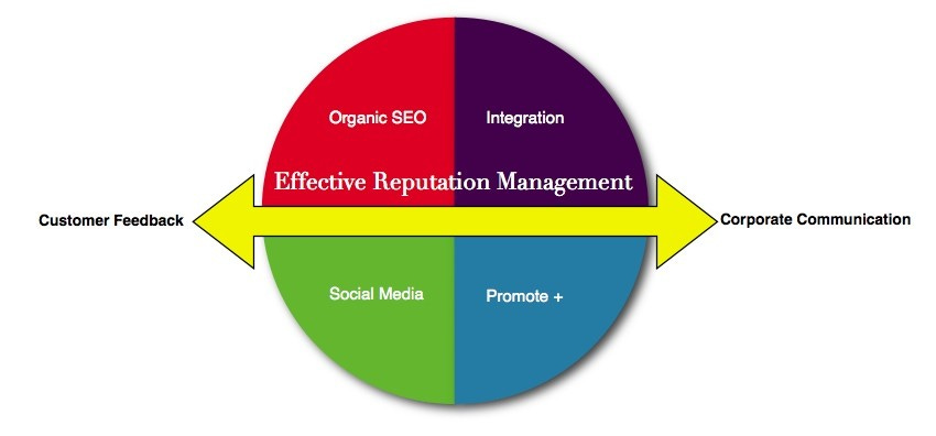 An Ultimate Guide on Wikipedia Marketing & Reputation Management