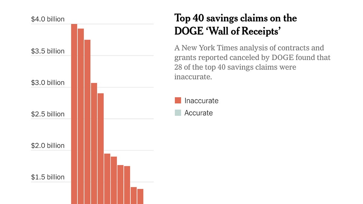 statuskuo.substack.com