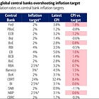 Hartnett: Inflation Comes After the Melt-Up