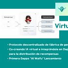 【Protocolo Virtual】Protocolo descentralizado de fábrica de generación de IA virtual / Co-creando IA virtual e integrándola en Dapps con SDK para la distribución de recompensas / @virtuals_io