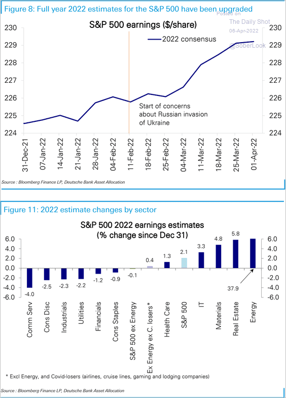 Chart, line chart

Description automatically generated
