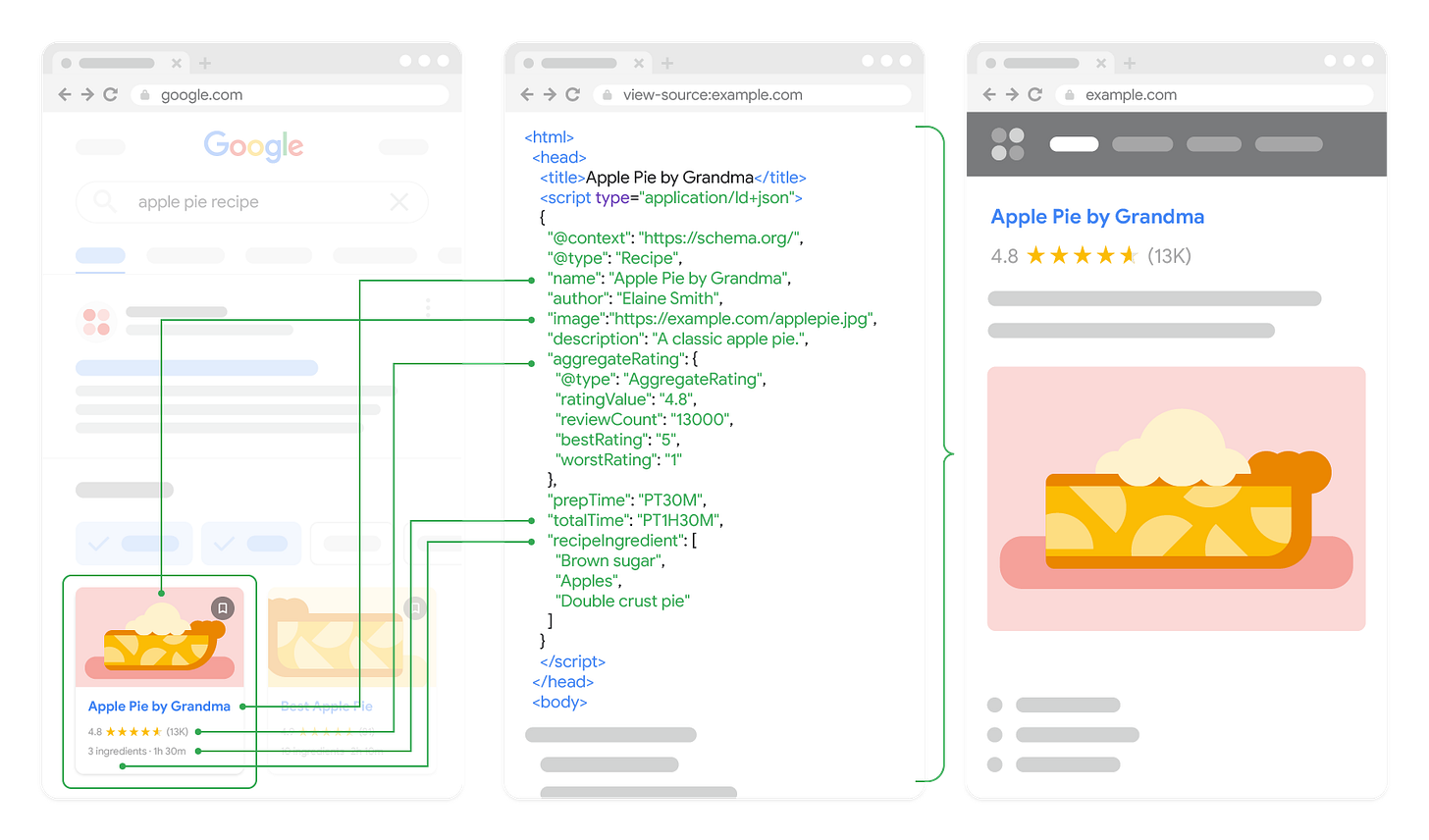 Intro to How Structured Data Markup Works | Google Search Central |  Documentation | Google for Developers