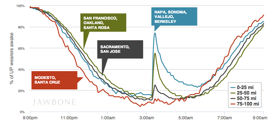 Jawbone earthquake impact on sleep Jawbone earthquake impact on sleep
