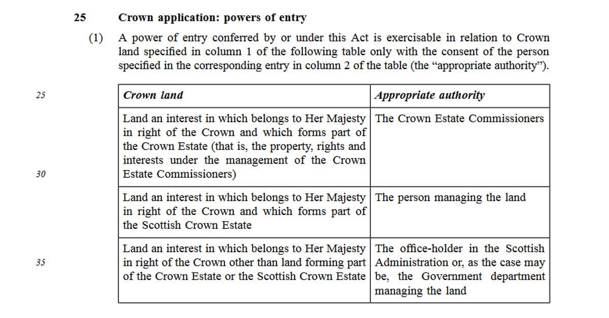 Section 25 of the Hunting With Dogs (Scotland) Bill that exempts Crown Estate land from police investigations.