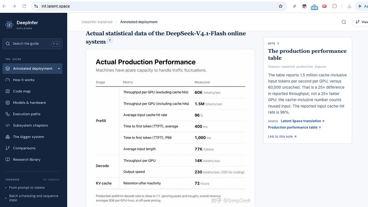 [AINews] DeepSeek DeepInfer: Open Source SOTA Inference running 155T toks/day/cluster making $22m/day at ~80% margin for a 81 day payback