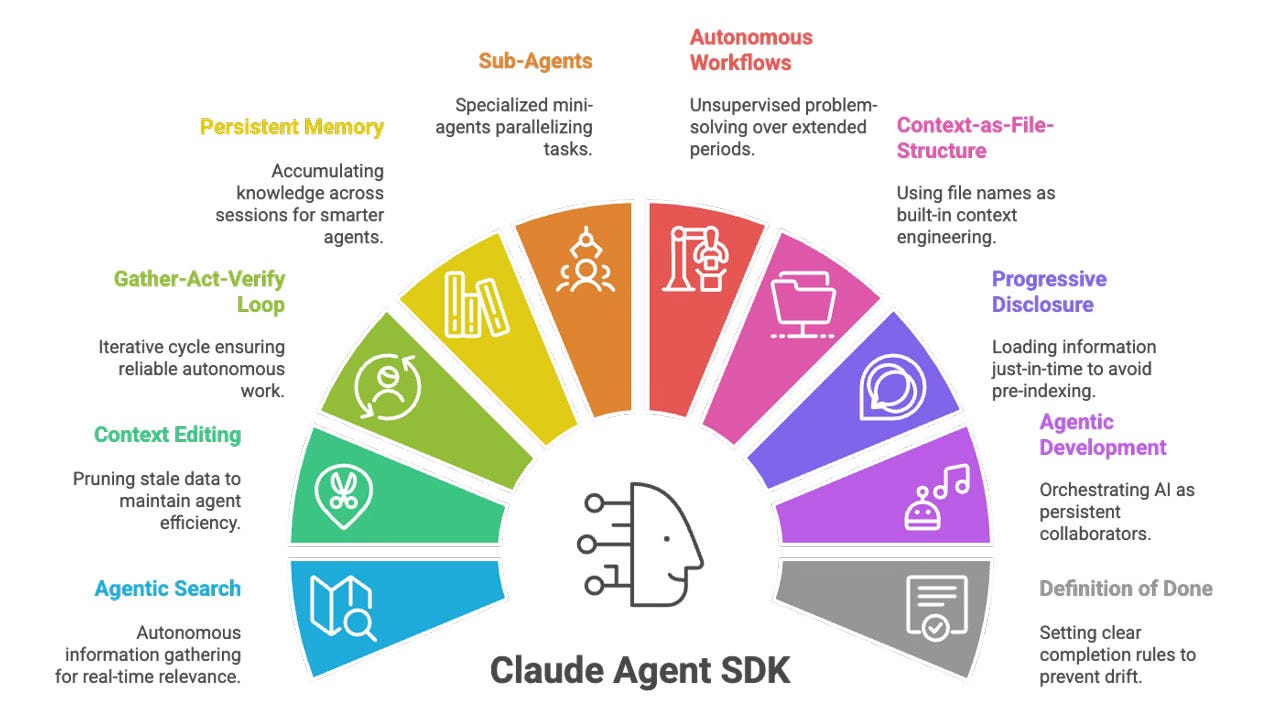 How to get started with the Claude Agent SDK: A Beginner's Guide