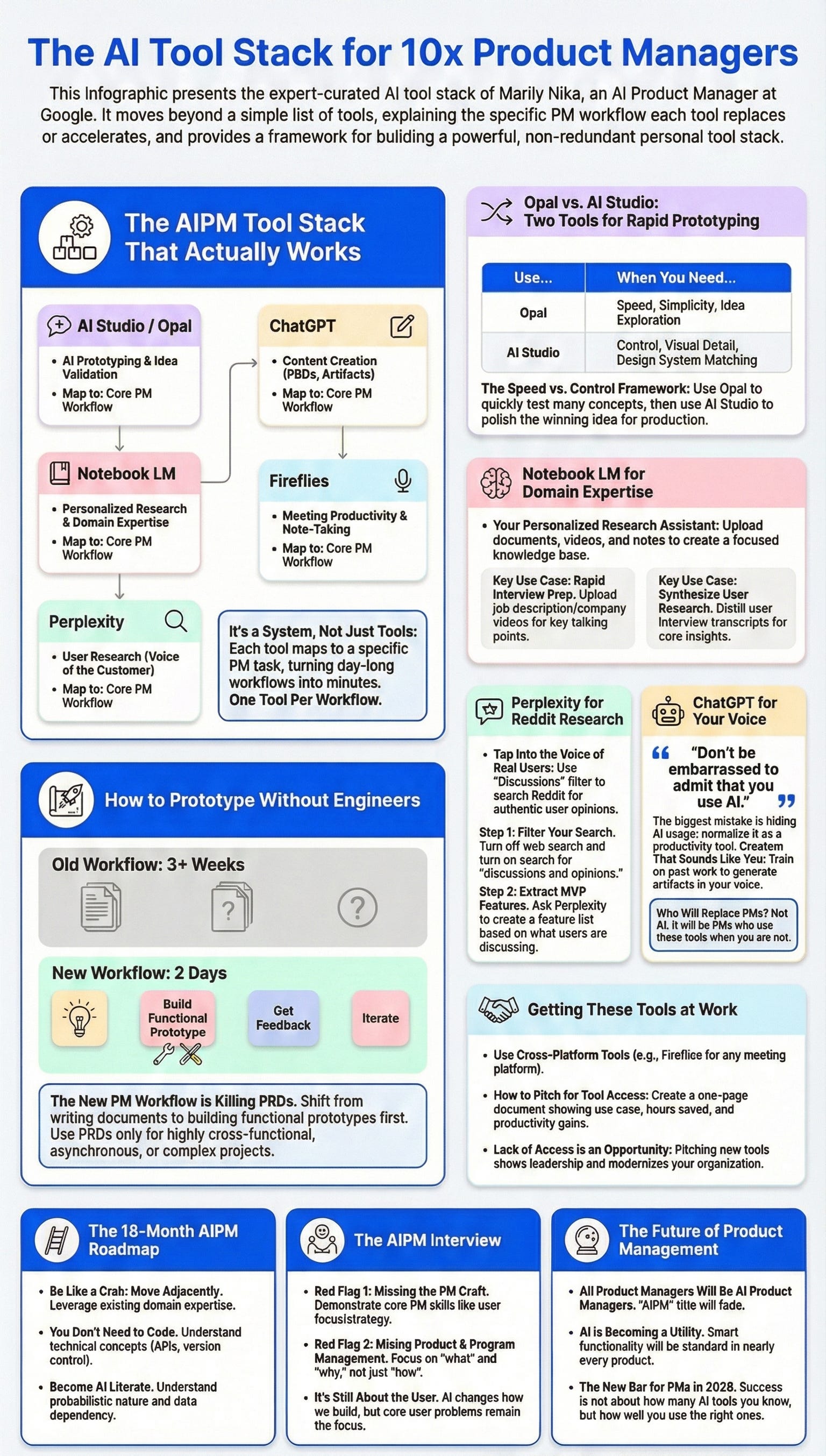 Google AIPM's Complete AI Tool Stack for Product Managers