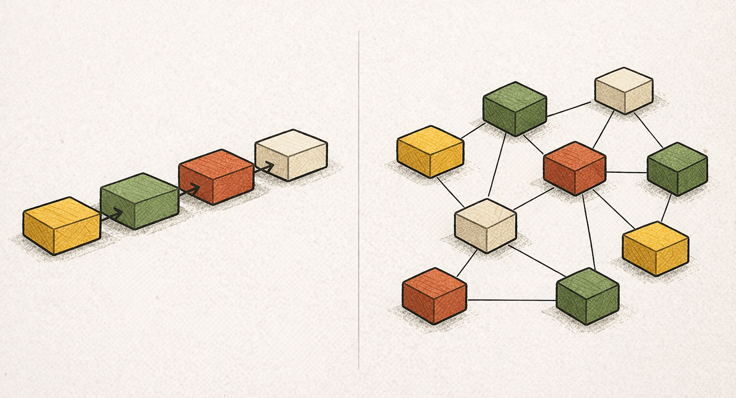 Illustration of value chains versus value webs, showing how distributed nodes interact in a networked business ecosystem instead of a linear sequence. Illustration of value chains versus value webs, showing how distributed nodes interact in a networked business ecosystem instead of a linear sequence.