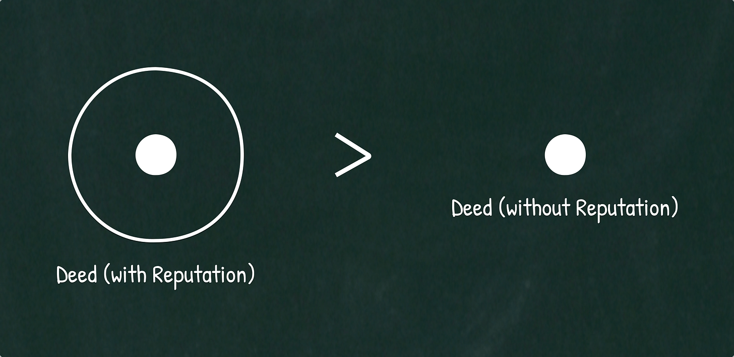 Reputation has a power like magic