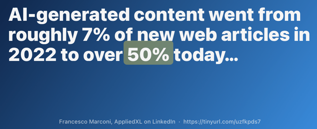 A blue gradient background with large white text stating that AI-generated content has increased from 7% of new web articles in 2022 to over 50% today, with '50%' highlighted in a green box. - Alt-text drafted with Gemini assistance