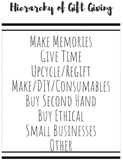 Hierarchy of Gift Giving