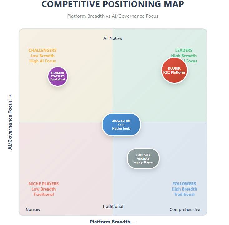 A diagram of a competitive positioning
AI-generated content may be incorrect. A diagram of a competitive positioning
AI-generated content may be incorrect.