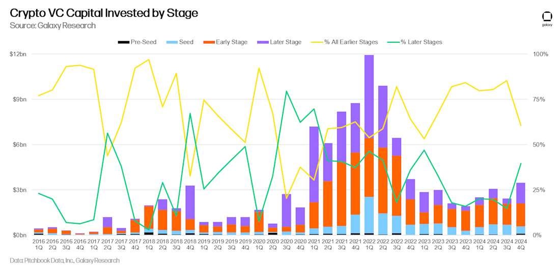 Crypto VC Capital Investment Crypto VC Capital Investment