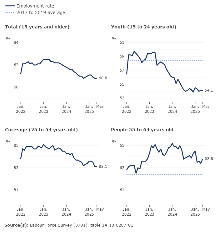 (Courtesy of Statistics Canada) (Courtesy of Statistics Canada)