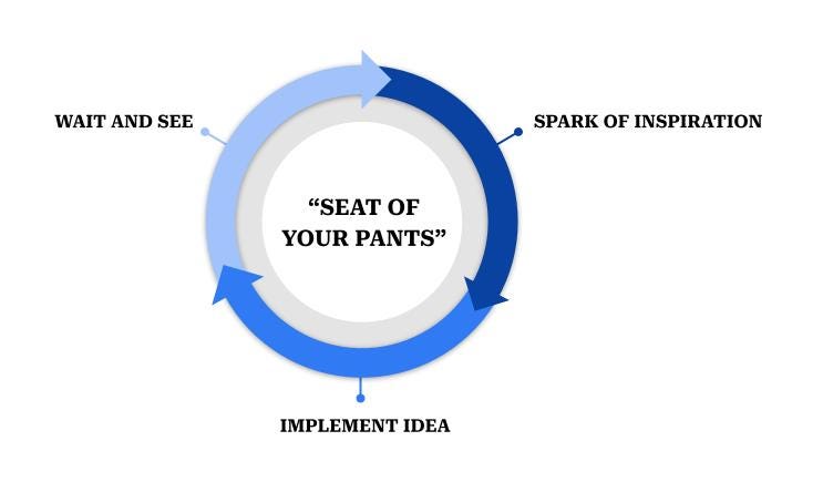 The Spark Is Not the Strategy