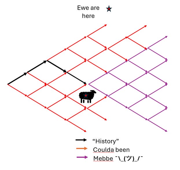 A diagram of a sheep

AI-generated content may be incorrect.