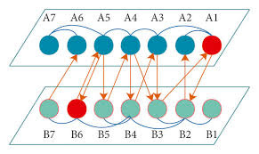 Network model for depicting the cascading failures on a two-layer ...