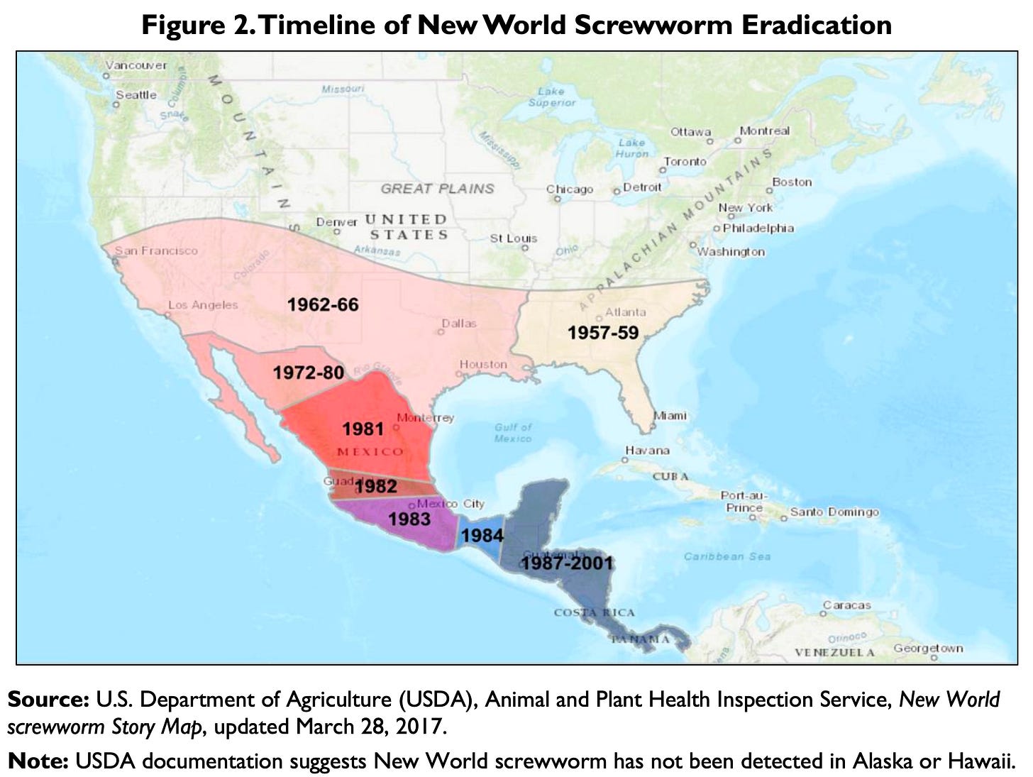 A map of North and Central America shaded in colored bands that step southward from the United States to Panama, each band labeled with the years screwworm was cleared from that zone: 1957–59 across the Southeast, 1962–66 across the Southwest and southern Plains, 1972–80 across northern Mexico, then 1981, 1982, 1983, and 1984 in successive strips down through southern Mexico, and 1987–2001 across Central America.