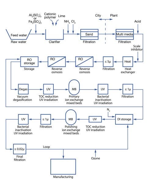 How to Build a $20 Billion Semiconductor Fab