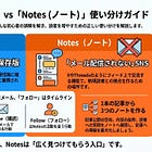 Substack（サブスタ） Notes（ノート）は購読者にメールで届く？初心者が誤解しやすい仕組みを解説