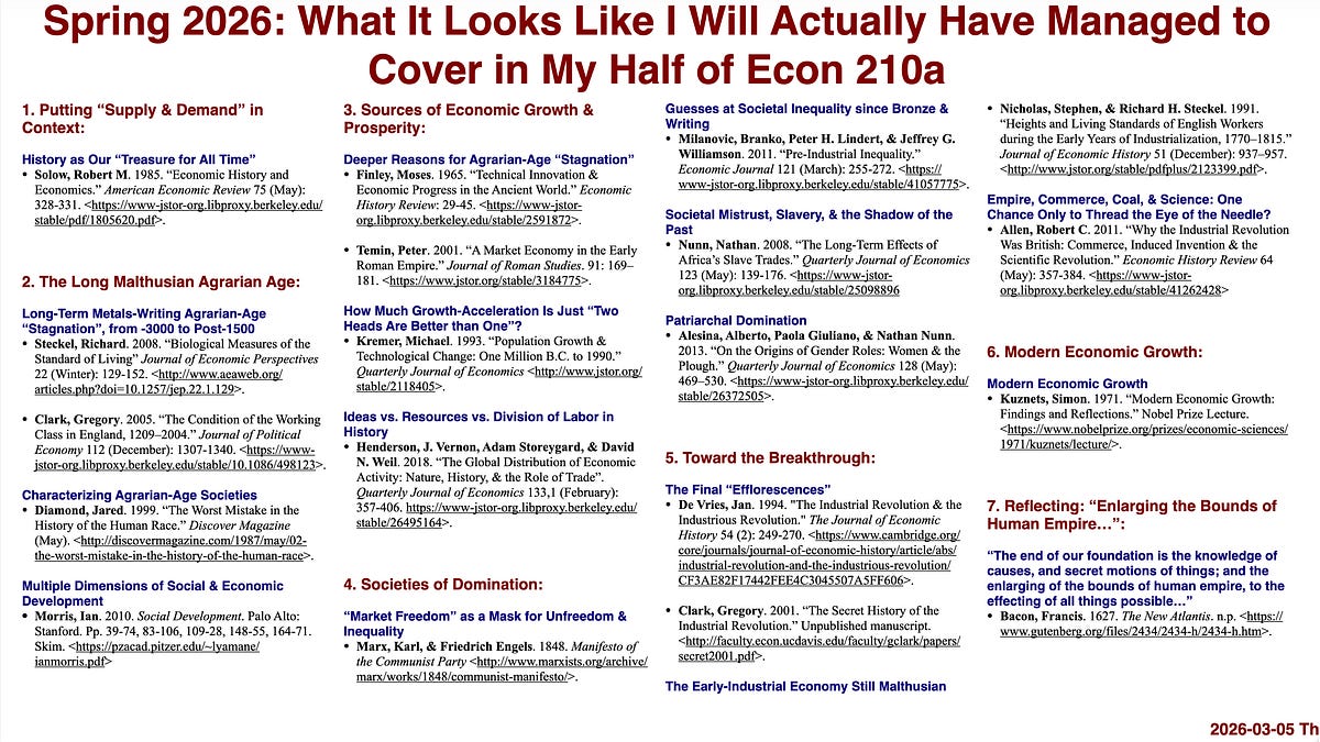 MEMO TO SELF: What It Looks Like I Will Actually Have Managed to Cover in My Half of Econ 210a This Semester...