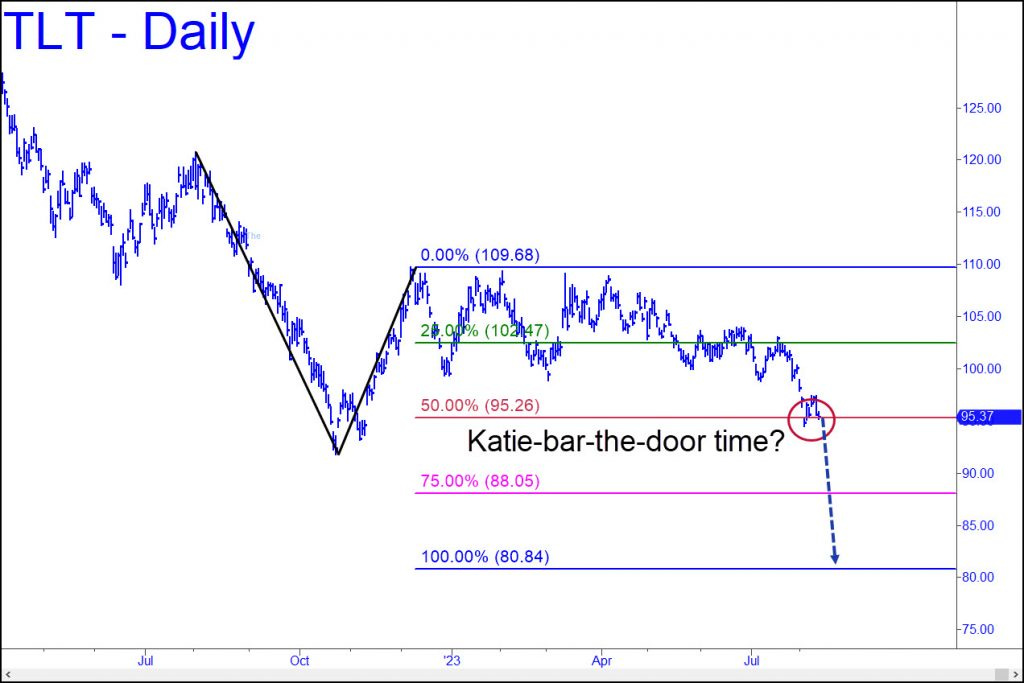 Chart, line chart

Description automatically generated