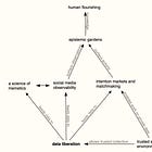 The AI for Collective Sensemaking Unconference