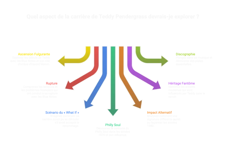 teddy pendergrass carriere