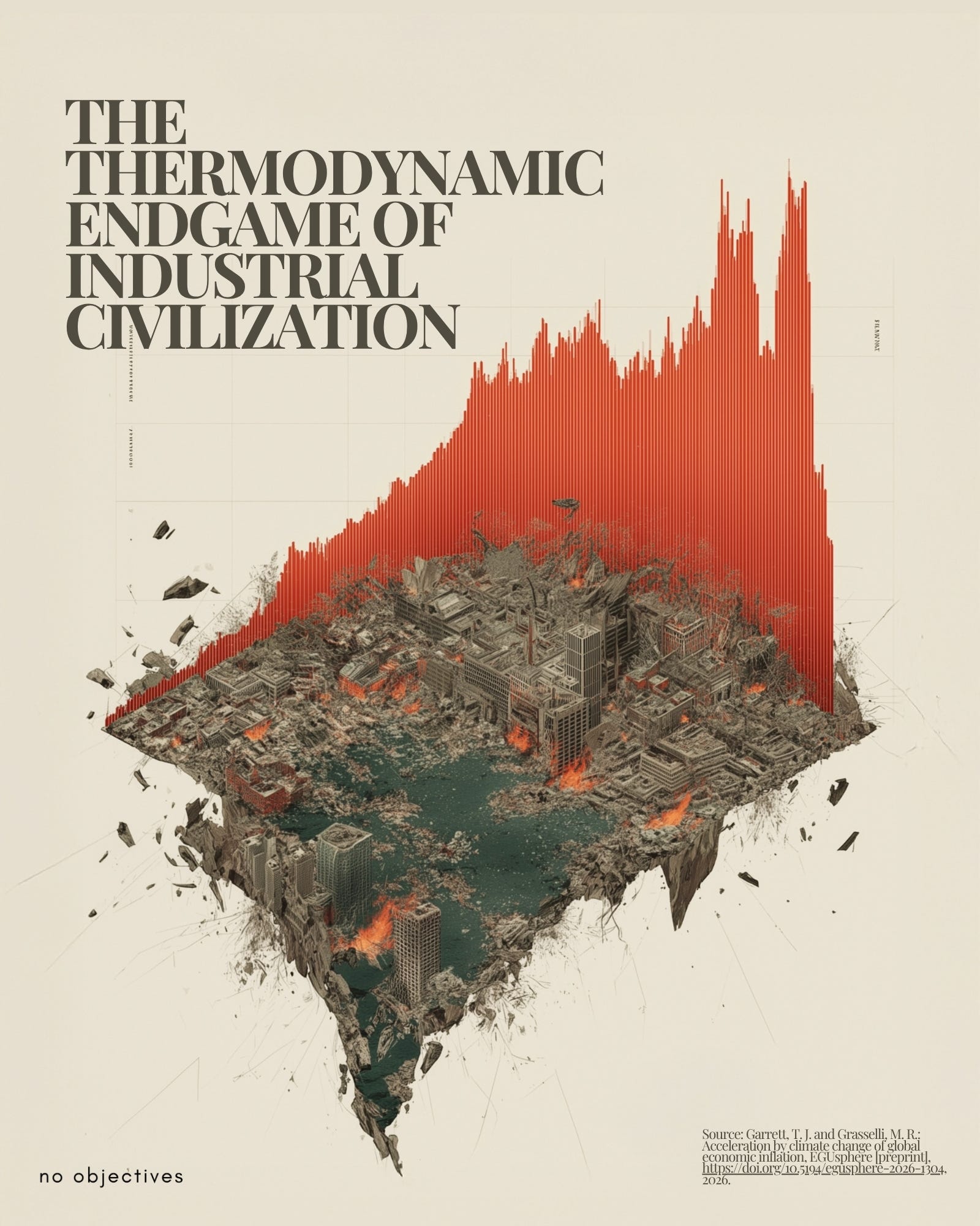 The Thermodynamic Endgame of Industrial Civilization