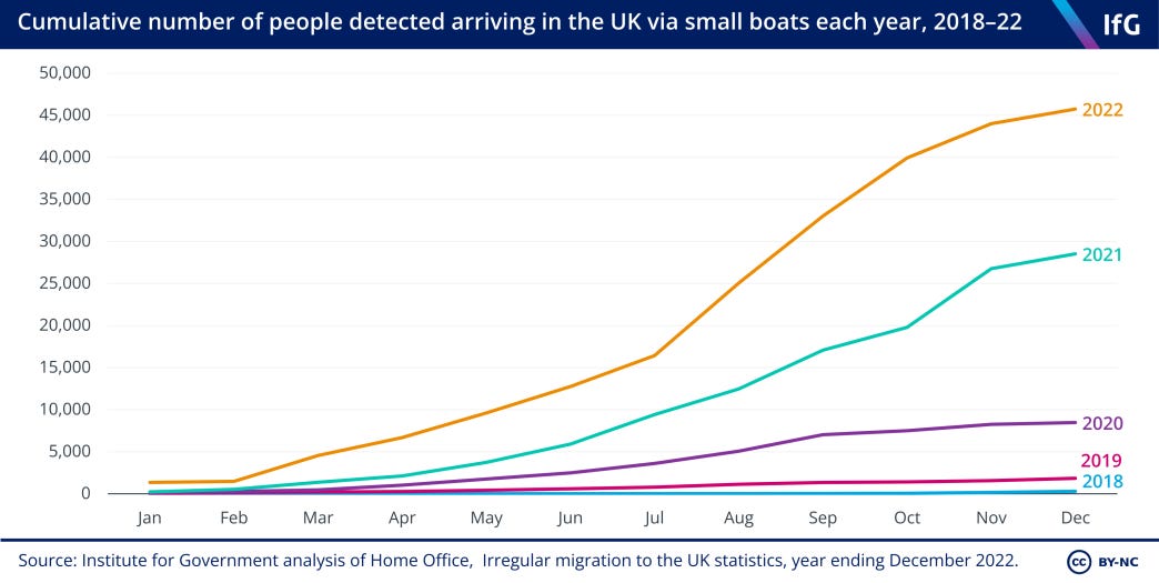 The Illegal Migration Bill: seven questions for the government to answer |  Institute for Government