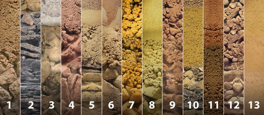 Geology of Alsace terroirs - Vins d'Alsace