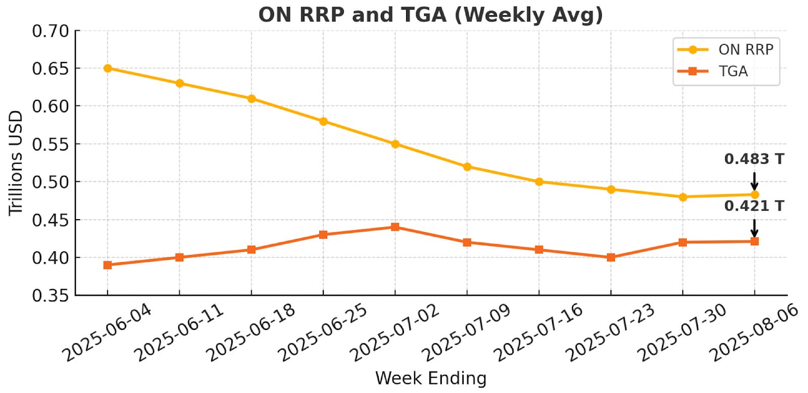 美股為什麼跌不下去？資金還在場內，盤點美股的流動性現況才能了解機構主力的想法與動向