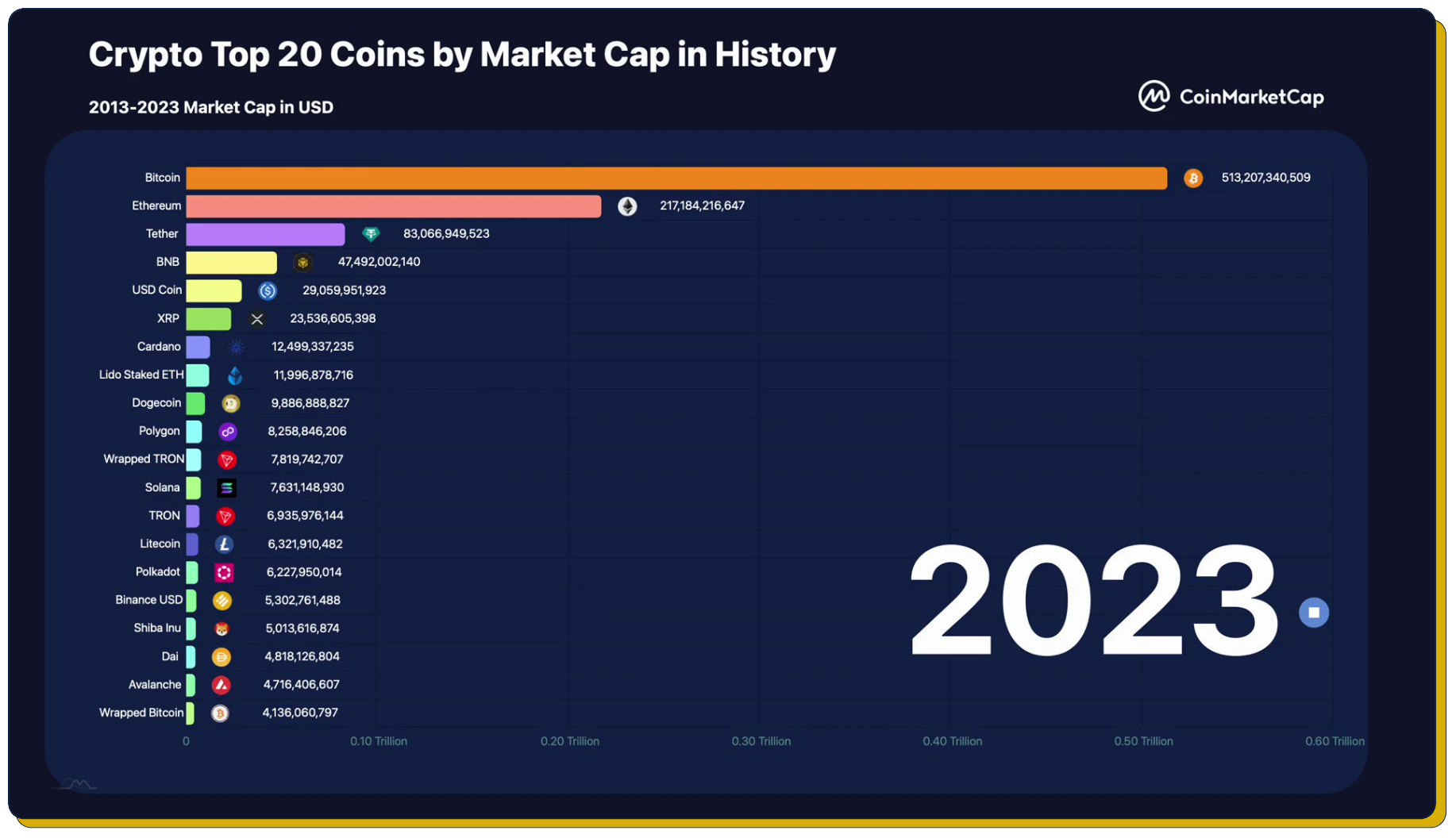 ♔ Les Meilleurs ETF du marché en 2024
